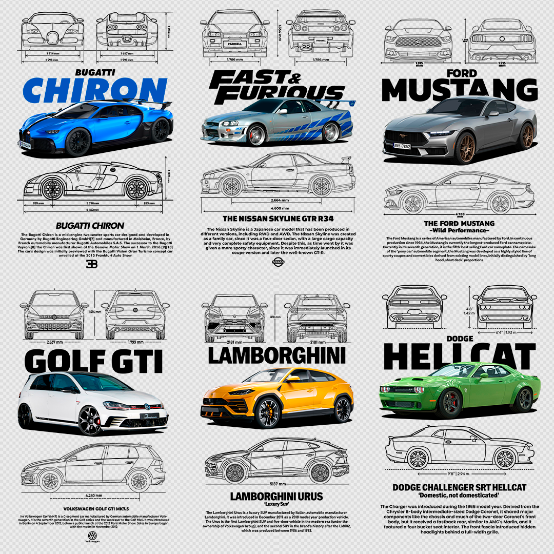 +340 CAR DESIGNS FOR PRINT ON CLOTHING